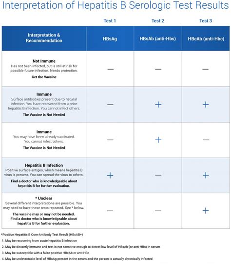 is class b fit to work|Hepatitis B Test .